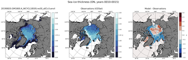 ON Climatology Map of Northern-Hemisphere Sea-Ice Thickness.