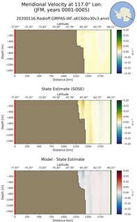 JFM Meridional Velocity at 117.0$\degree$ Lon. JFM