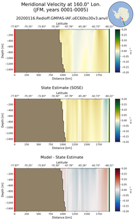 JFM Meridional Velocity at 160.0$\degree$ Lon. JFM