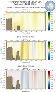 JAS Meridional Velocity at 184.0$\degree$ Lon. JAS
