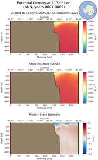 ANN Potential Density at 117.0$\degree$ Lon. ANN