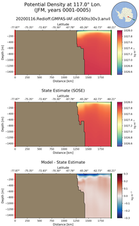 JFM Potential Density at 117.0$\degree$ Lon. JFM