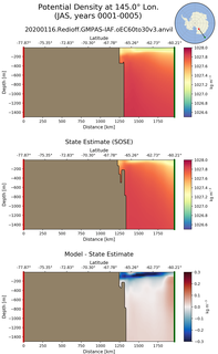 JAS Potential Density at 145.0$\degree$ Lon. JAS