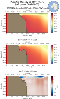 JAS Potential Density at 280.0$\degree$ Lon. JAS