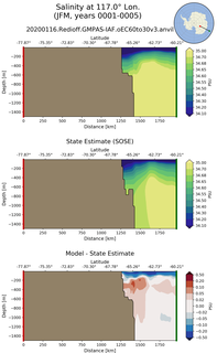 JFM Salinity at 117.0$\degree$ Lon. JFM