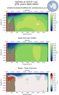 JFM Salinity at 325.0$\degree$ Lon. JFM
