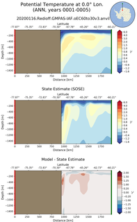 ANN Potential Temperature at 0.0$\degree$ Lon. ANN