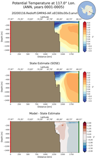 ANN Potential Temperature at 117.0$\degree$ Lon. ANN