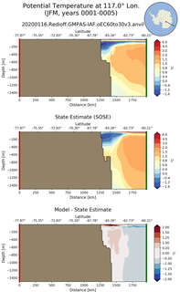 JFM Potential Temperature at 117.0$\degree$ Lon. JFM