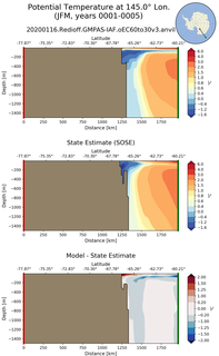 JFM Potential Temperature at 145.0$\degree$ Lon. JFM