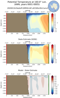 ANN Potential Temperature at 160.0$\degree$ Lon. ANN