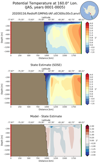 JAS Potential Temperature at 160.0$\degree$ Lon. JAS