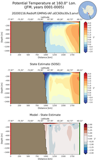 JFM Potential Temperature at 160.0$\degree$ Lon. JFM