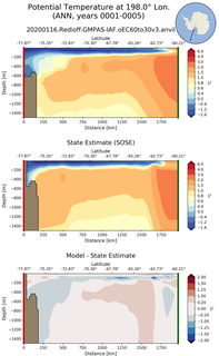 ANN Potential Temperature at 198.0$\degree$ Lon. ANN