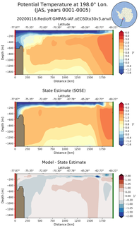 JAS Potential Temperature at 198.0$\degree$ Lon. JAS