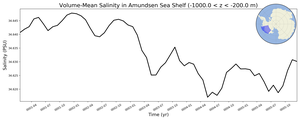 Regional mean of Volume-Mean Salinity in Amundsen Sea Shelf (-1000.0 < z < -200.0 m)