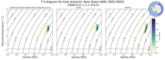 Regional mean of T-S diagram for East Antarctic Seas Deep (ANN, 0001-0005)
 -1000.0 m < z < 0.0 m