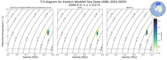 Regional mean of T-S diagram for Eastern Weddell Sea Deep (ANN, 0001-0005)
 -1000.0 m < z < 0.0 m