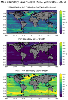 ANN Min/Max Mixed-Layer Depth