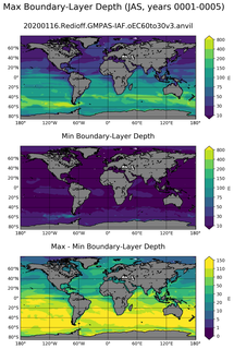 JAS Min/Max Mixed-Layer Depth