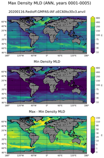 ANN Min/Max Mixed-Layer Depth