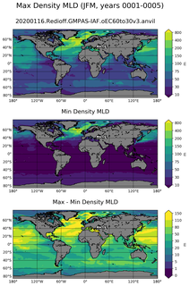 JFM Min/Max Mixed-Layer Depth