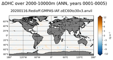 ANN Anomaly in Ocean Heat Content over 2000-10000m
