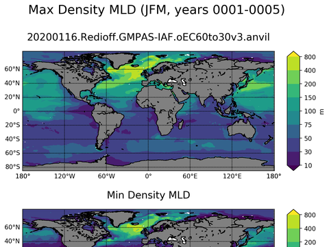 Global Min/Max Mixed-Layer Depth