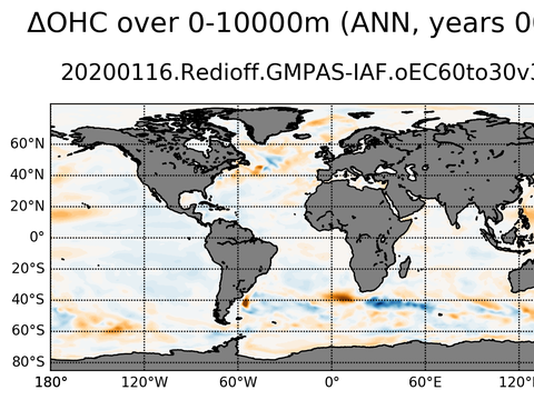 Global OHC Anomaly
