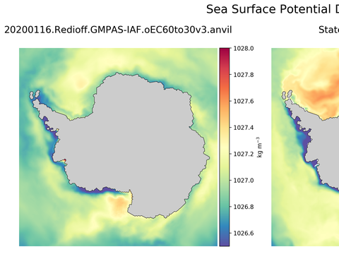 Antarctic Potential Density