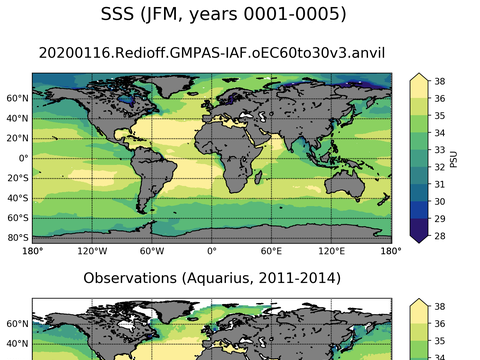 Global Sea Surface Salinity