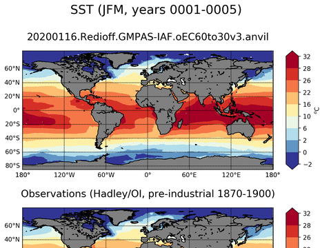 Global Sea Surface Temperature