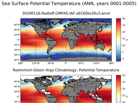 Global Argo Potential Temperature
