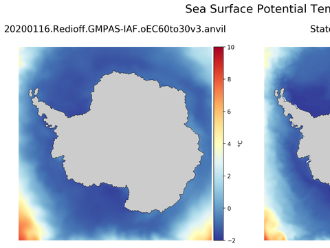 Antarctic Potential Temperature