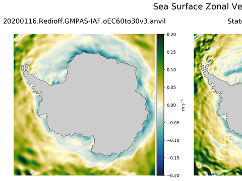Antarctic Zonal Velocity