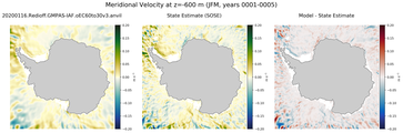 JFM Meridional Velocity