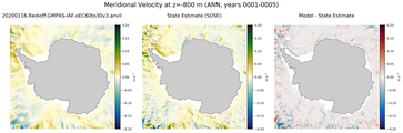 ANN Meridional Velocity