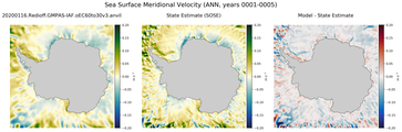 ANN Meridional Velocity