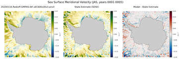 JAS Meridional Velocity