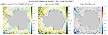 JFM Meridional Velocity