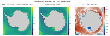 ANN Mixed Layer Depth