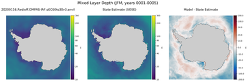 JFM Mixed Layer Depth