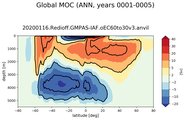 Global Meridional Overturning Streamfunction