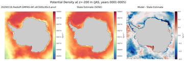 JAS Potential Density