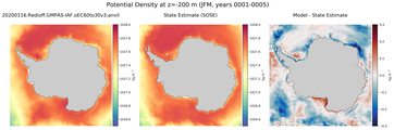 JFM Potential Density