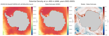 ANN Potential Density