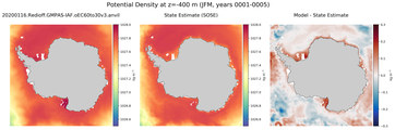 JFM Potential Density
