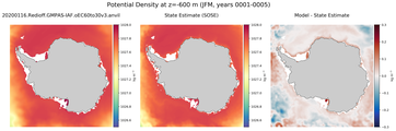 JFM Potential Density