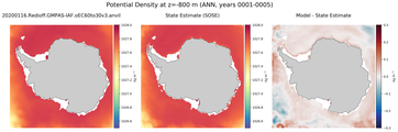 ANN Potential Density