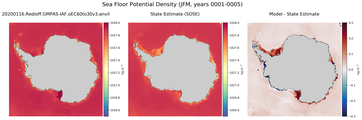 JFM Potential Density